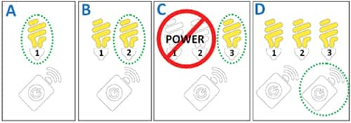 ZigBee light link commissioning